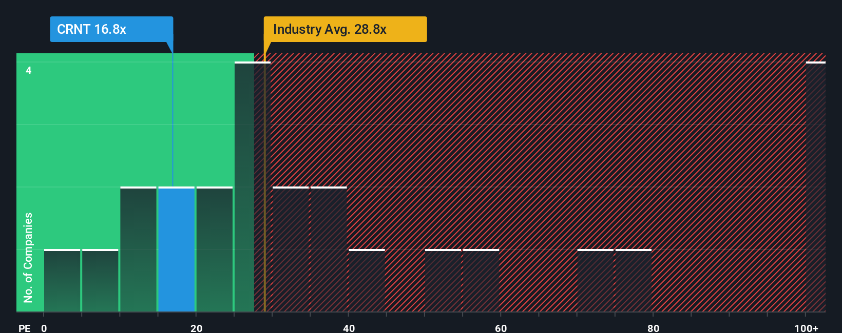 pe-multiple-vs-industry
