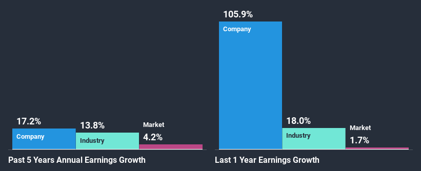 past-earnings-growth