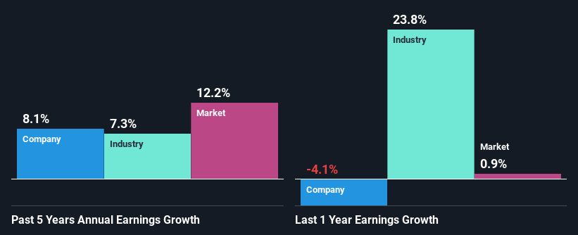 past-earnings-growth