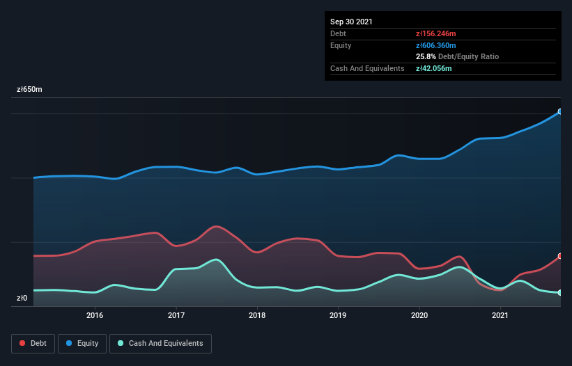 debt-equity-history-analysis