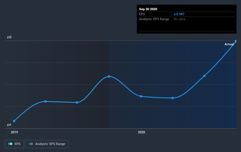 earnings-per-share-growth