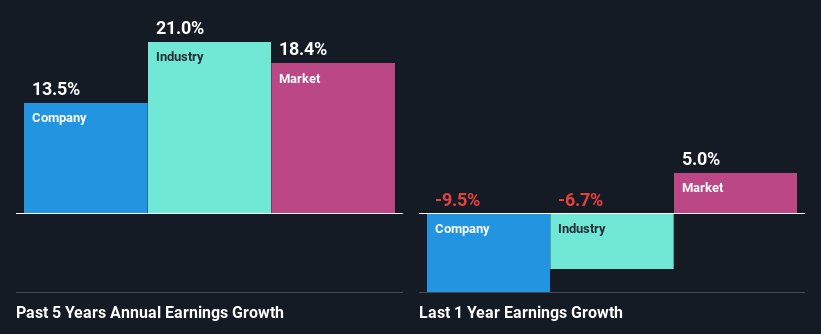 past-earnings-growth