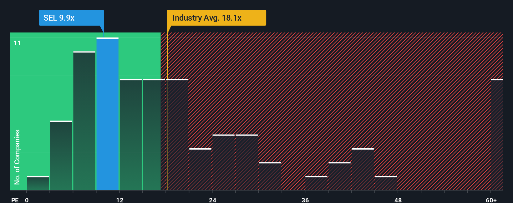 pe-multiple-vs-industry