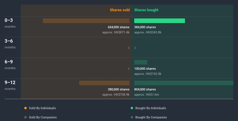 insider-trading-volume