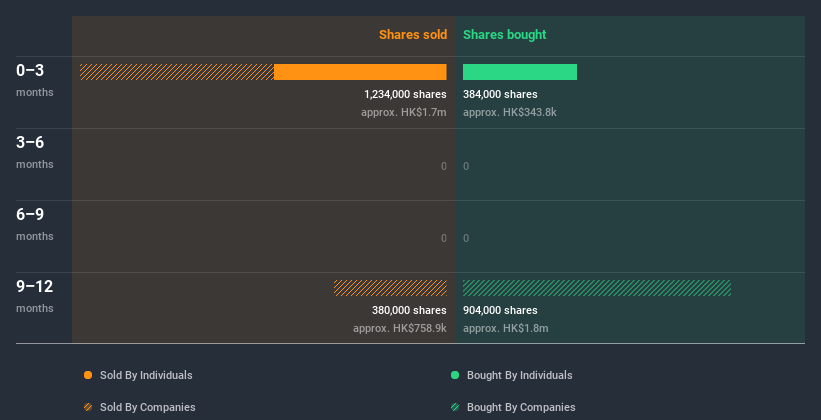 insider-trading-volume