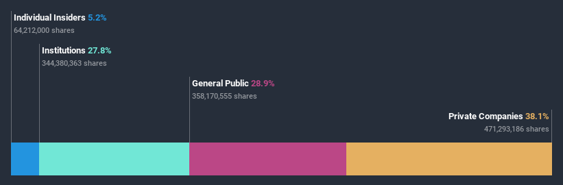 ownership-breakdown