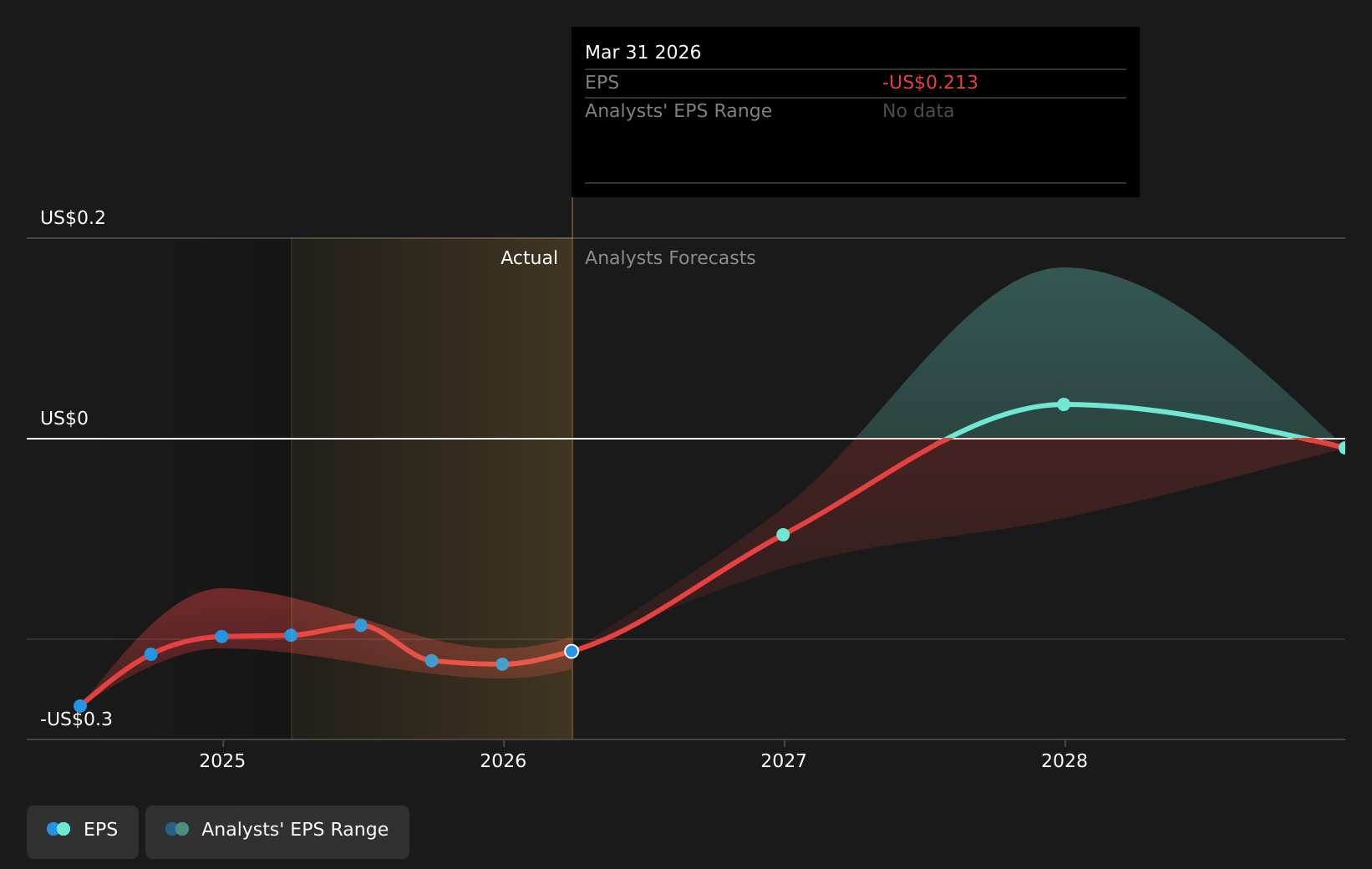 earnings-per-share-growth