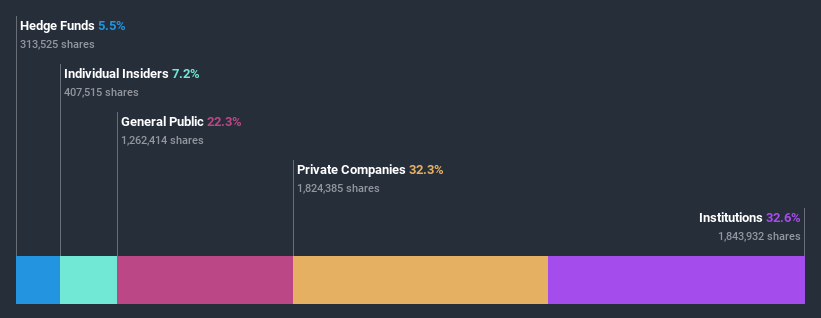 ownership-breakdown