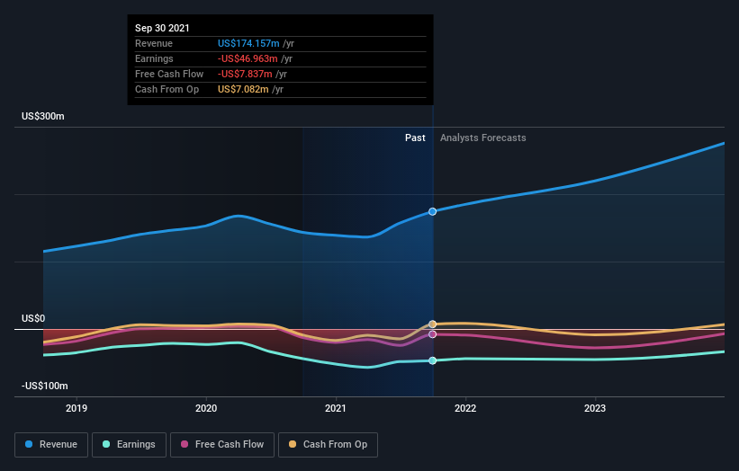 Could The Impinj, Inc. (NASDAQ:PI) Ownership Structure Tell Us ...