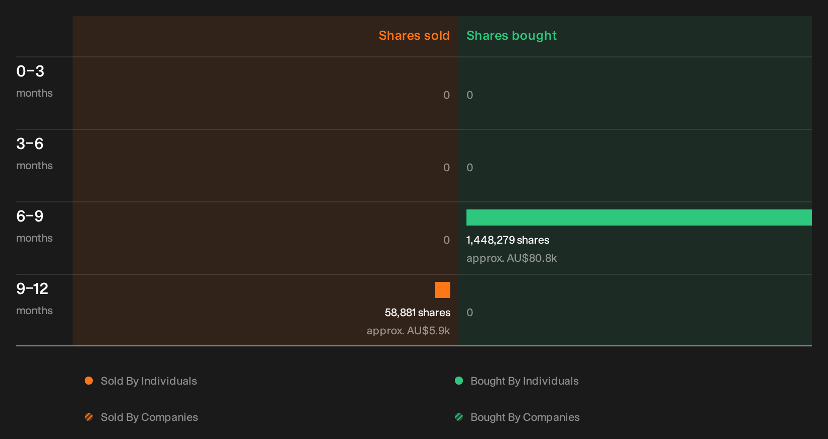 insider-trading-volume