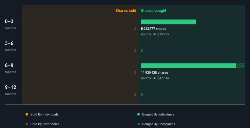 insider-trading-volume