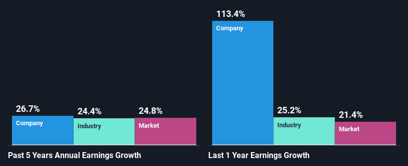 past-earnings-growth