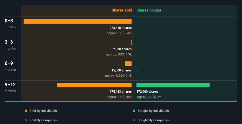 insider-trading-volume