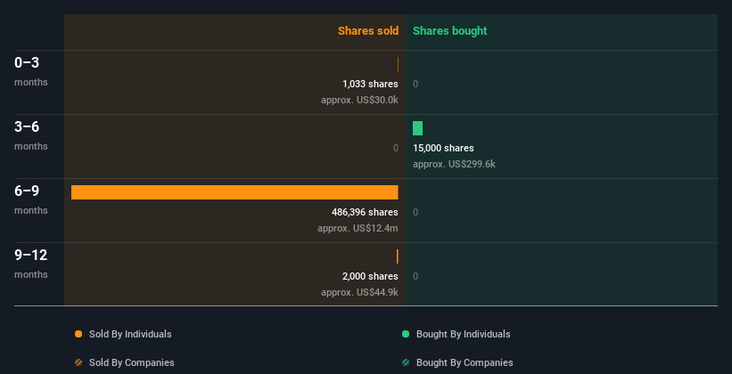 insider-trading-volume