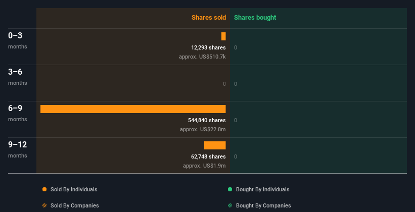 insider-trading-volume