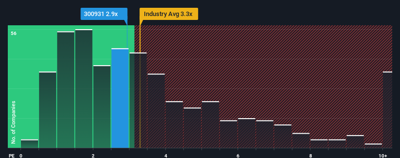 ps-multiple-vs-industry