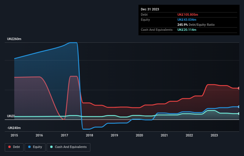 debt-equity-history-analysis