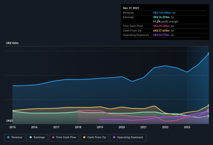 earnings-and-revenue-history