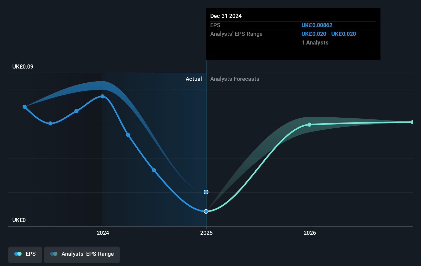 earnings-per-share-growth