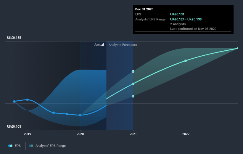 earnings-per-share-growth