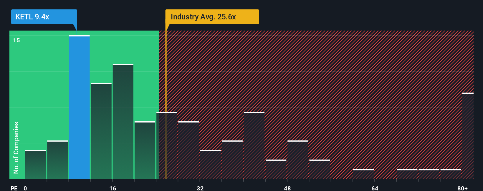 pe-multiple-vs-industry