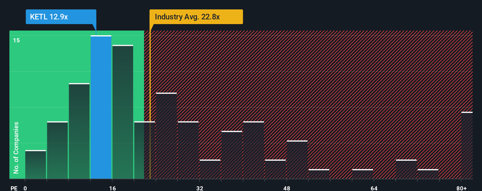 pe-multiple-vs-industry