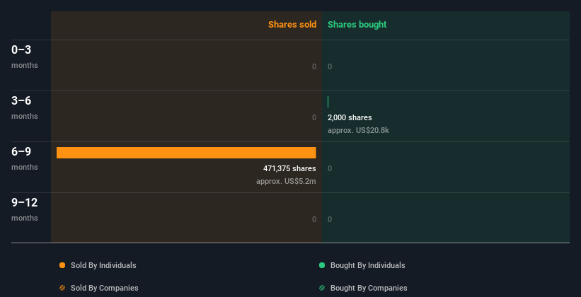 insider-trading-volume