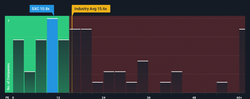 pe-multiple-vs-industry