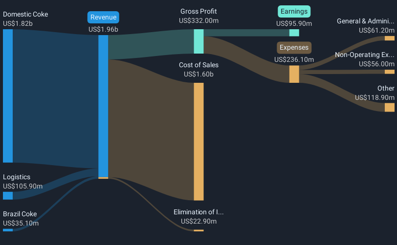 revenue-and-expenses-breakdown