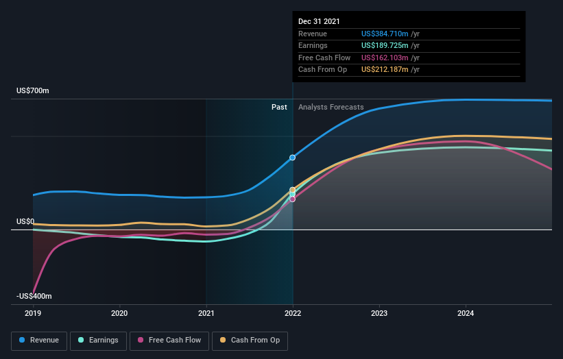 earnings-and-revenue-growth