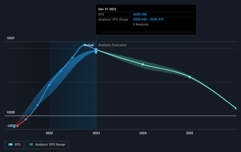 The 9.0 return this week takes MPC Container Ships' (OBMPCC