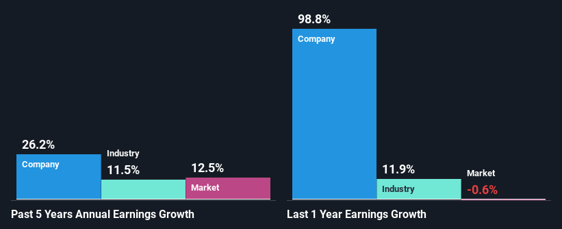 past-earnings-growth