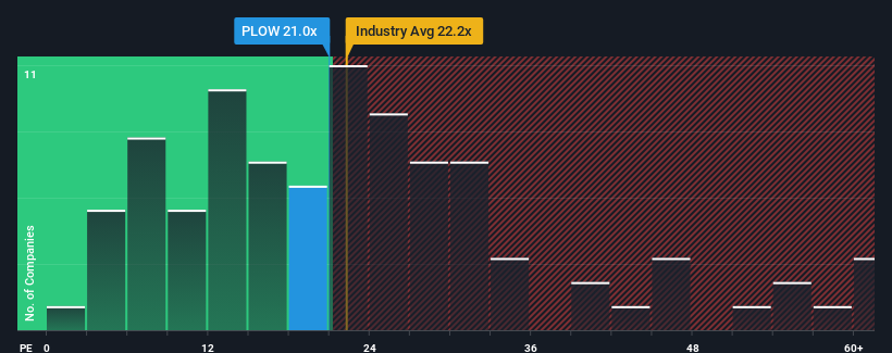 pe-multiple-vs-industry