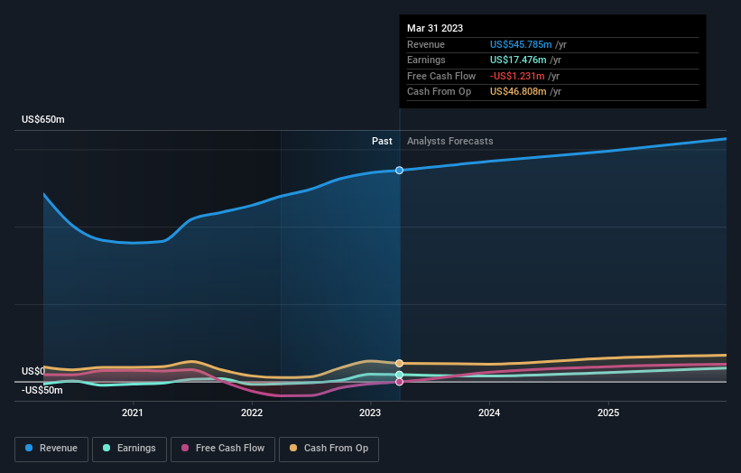 earnings-and-revenue-growth