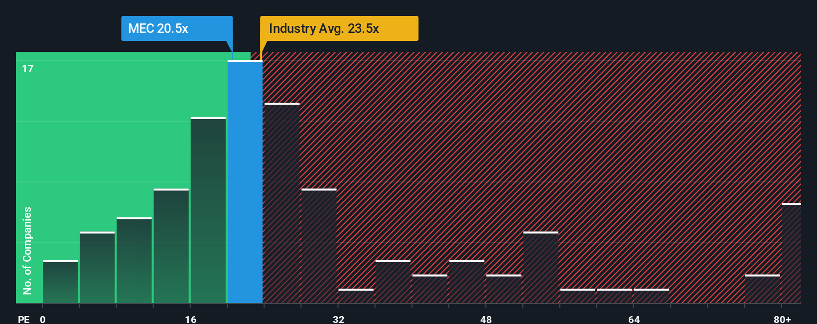 pe-multiple-vs-industry