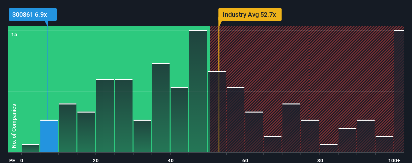 pe-multiple-vs-industry