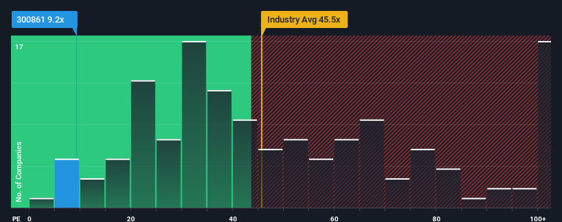 pe-multiple-vs-industry