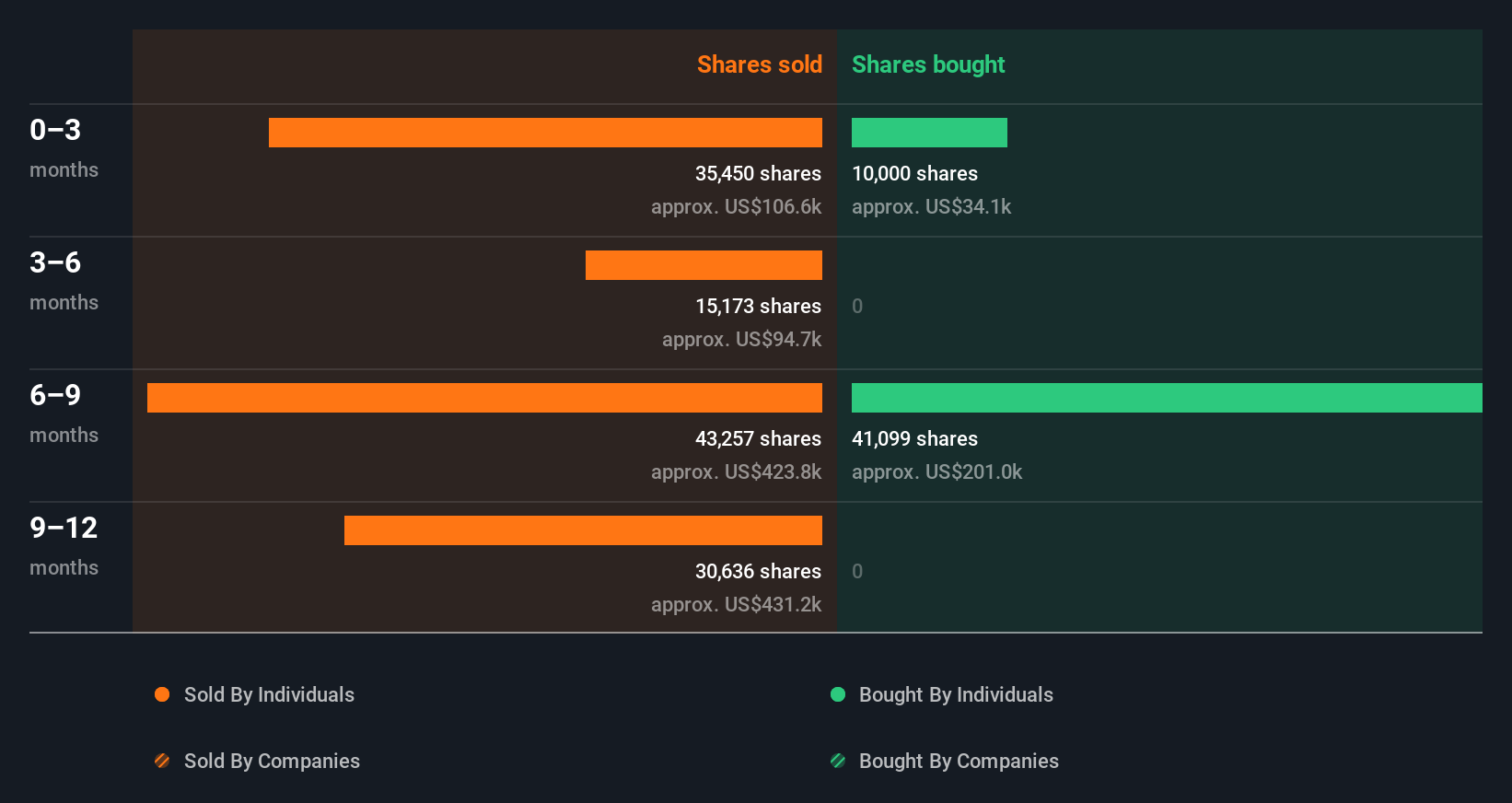 insider-trading-volume
