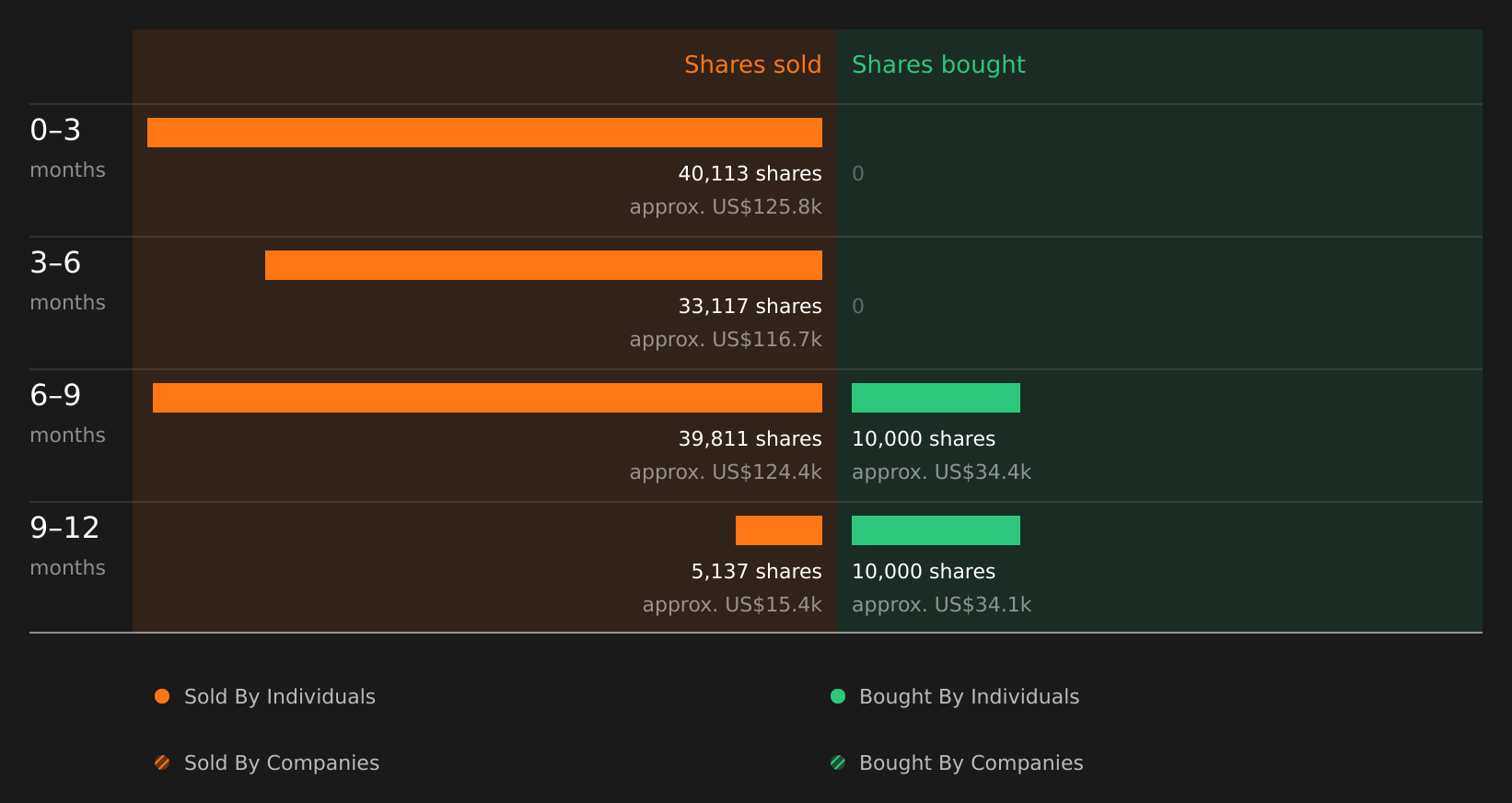insider-trading-volume