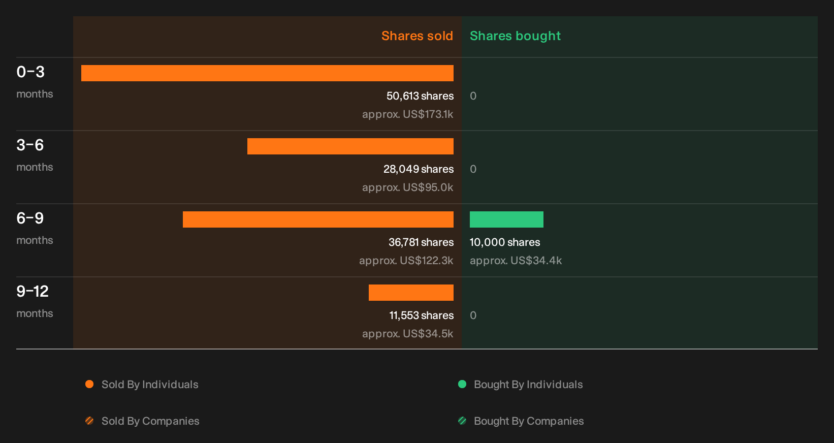 insider-trading-volume