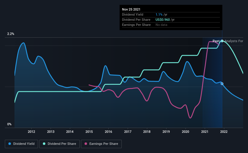 Nelnet, Inc. (NYSE:NNI) Looks Interesting, And It's About To Pay A ...
