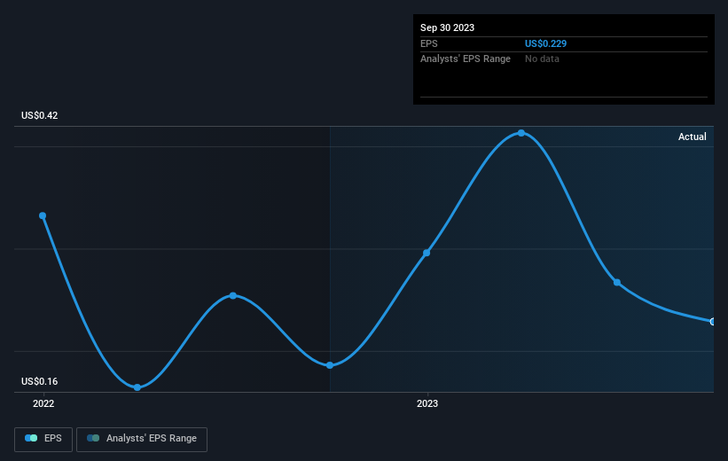 earnings-per-share-growth