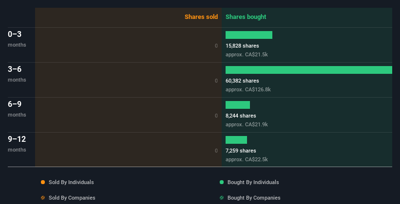 insider-trading-volume