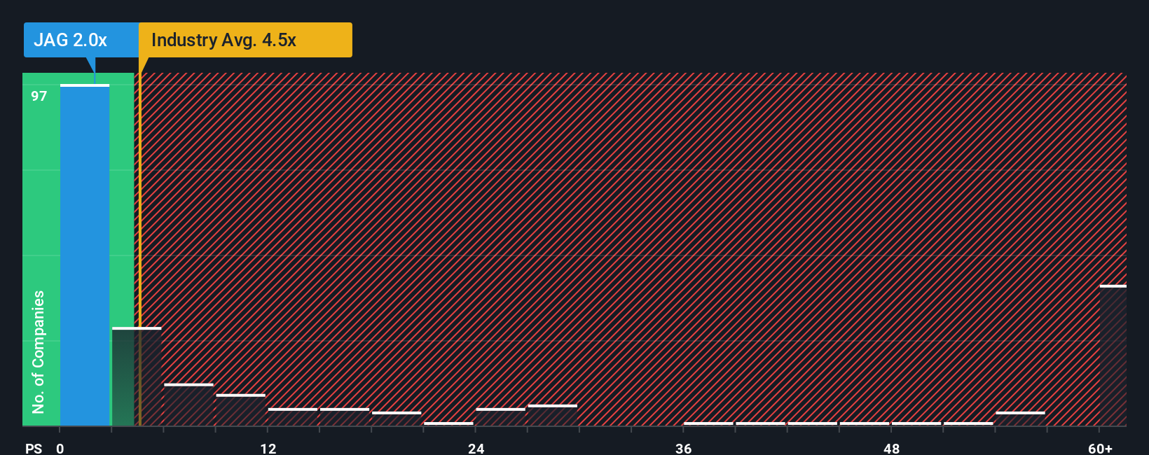 ps-multiple-vs-industry