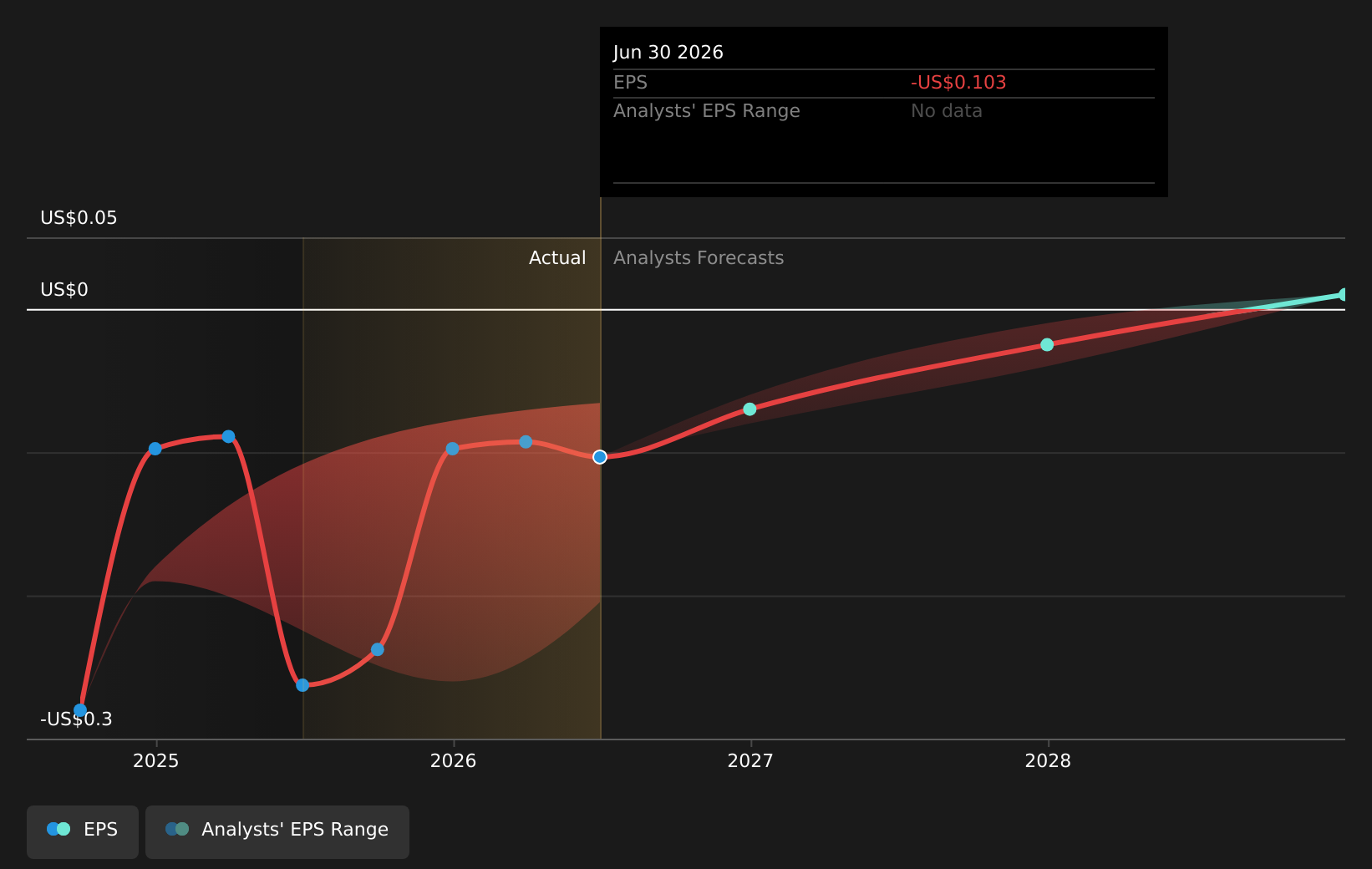 earnings-per-share-growth