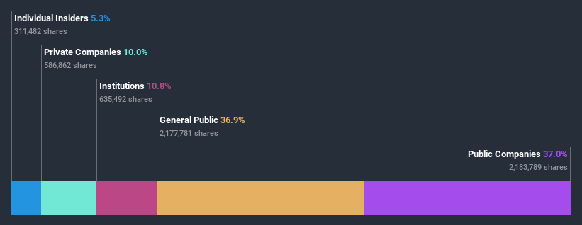 ownership-breakdown