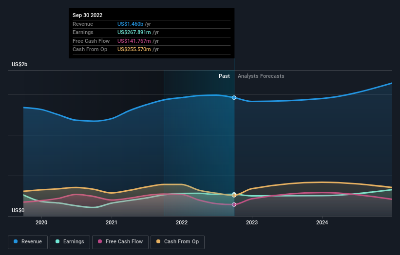 earnings-and-revenue-growth