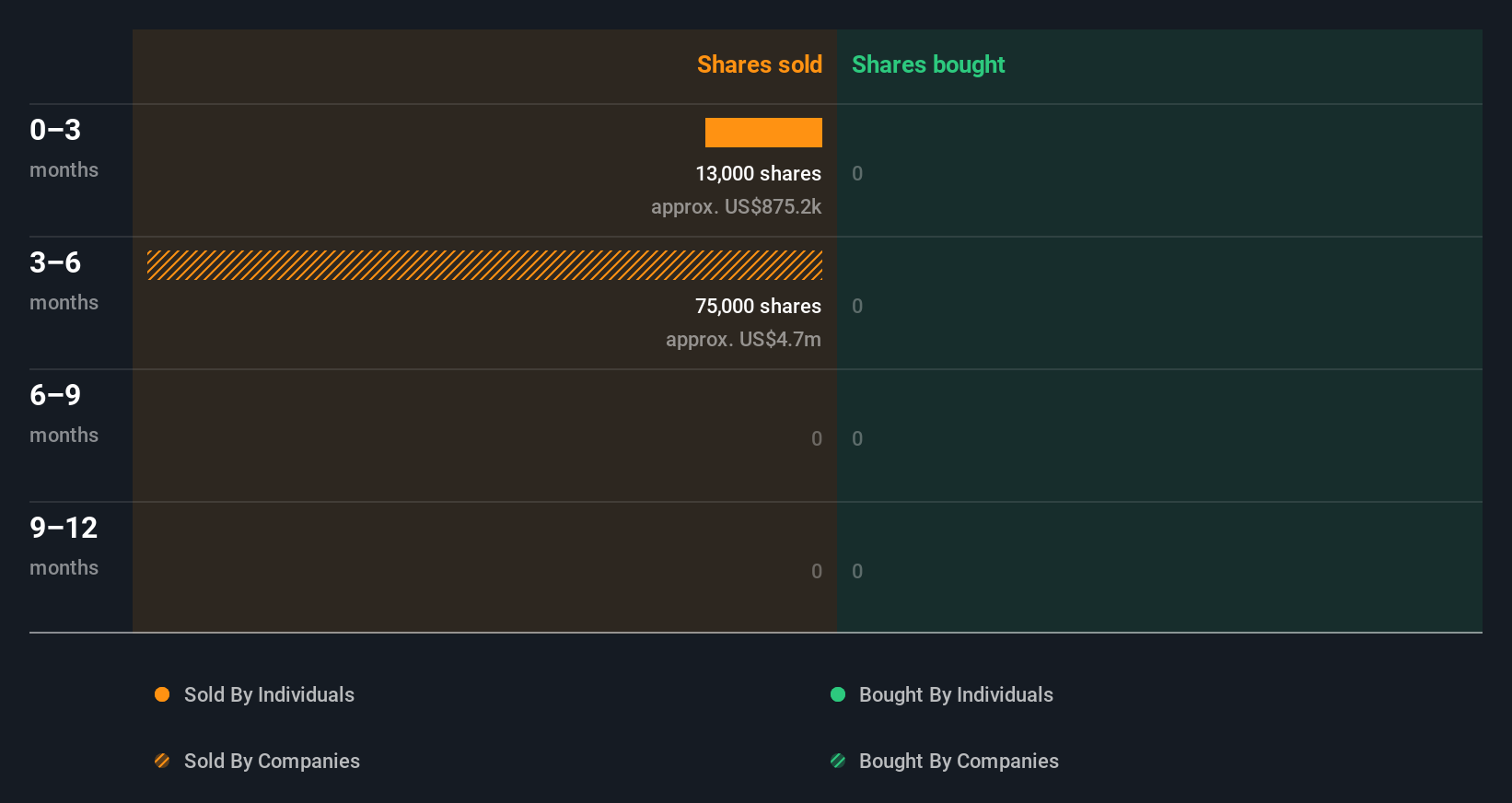 insider-trading-volume