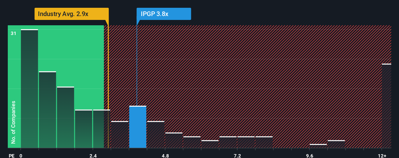 ps-multiple-vs-industry