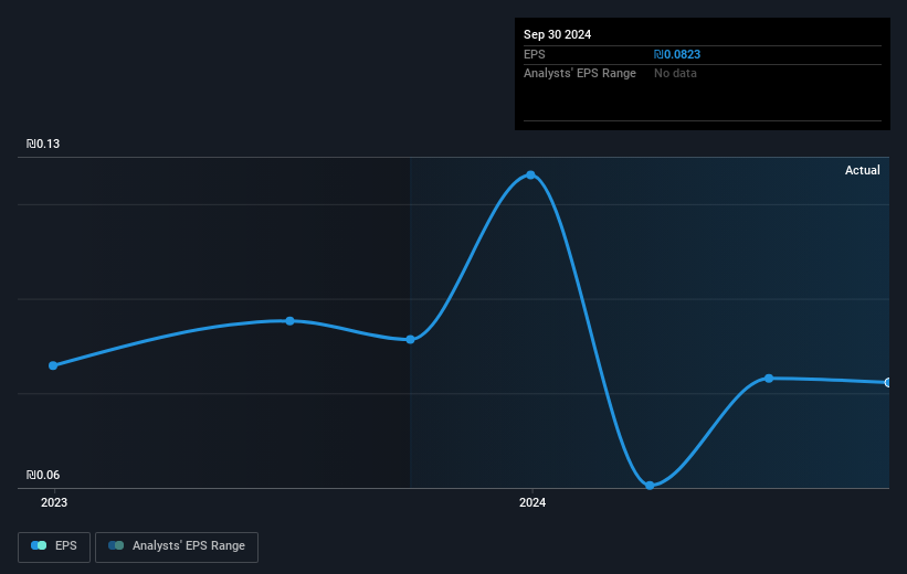 earnings-per-share-growth